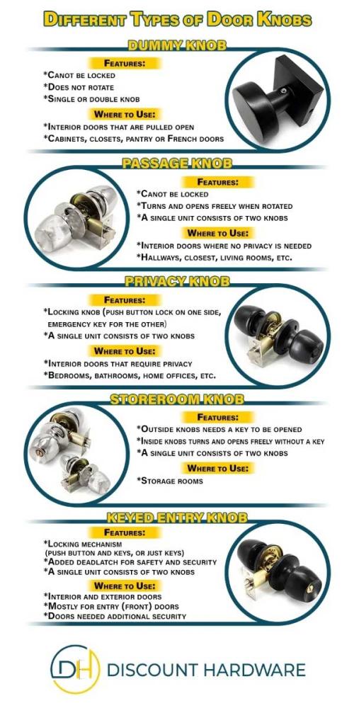 Different Types of Door Knobs