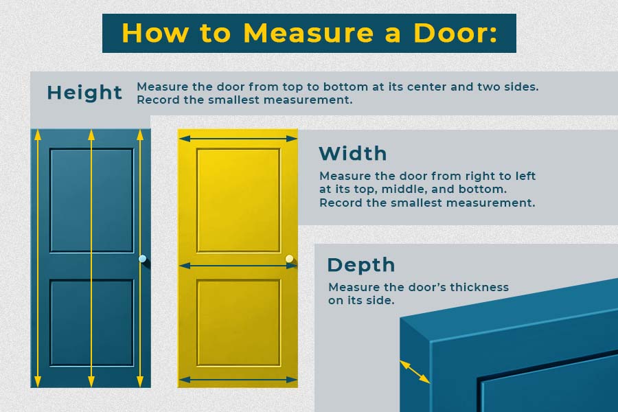 How to Measure a Door
