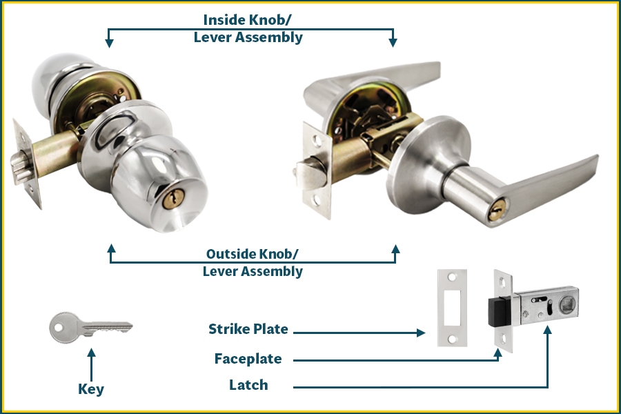 door hardware diagram (door knob + door lever)